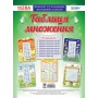 Наочні посібники. Таблиця множення. ЗПП038 без автора 2712710030168
