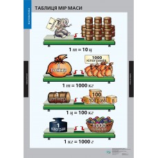 Математика: початкова школа 2 частина 1-4 клас Навчально методичний посібник (17 плакатів) (Генеза)