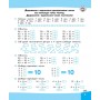 Вирази. Обчислюю легко. 2 клас | Лариса Шевчук