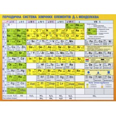 Картонка-підказка Таблиця Менделеева 20*15 9789660806672