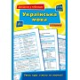 Довідник у таблицях. Українська мова. 7–11 класи Таровита І. О. Довідкова література