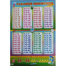 Плакат помічник Таблиця множення