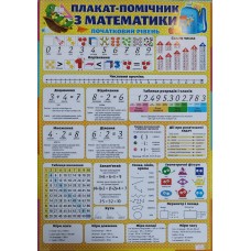 Плакат помічник з математики початковий рівень