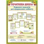 Початкова школа. Комплект плакатів для оформлення кабінету Кордуба Н.